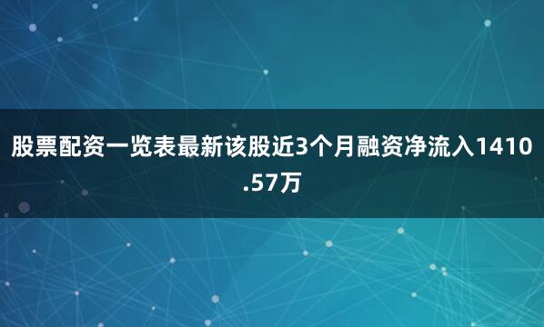 股票配资一览表最新该股近3个月融资净流入1410.57万